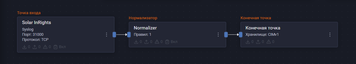 solar inrights pipeline