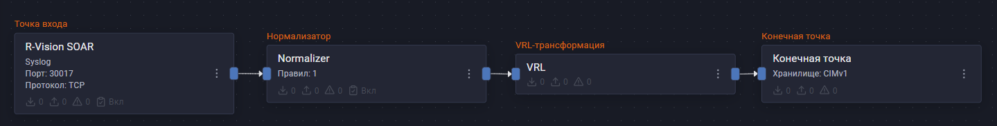 r vision soar pipeline