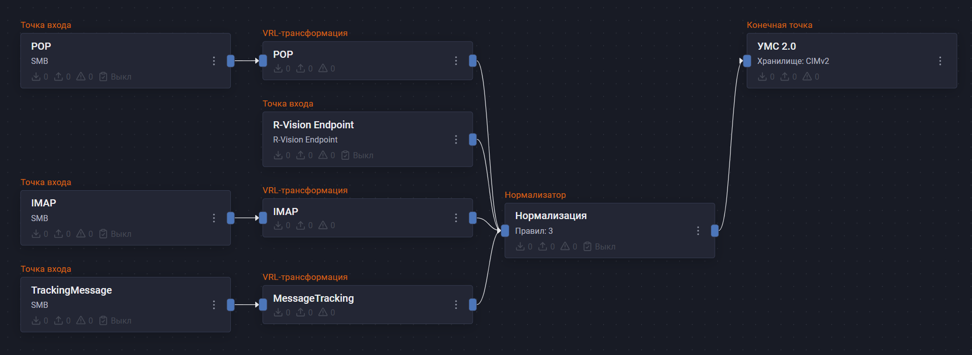 microsoft exchange pipeline