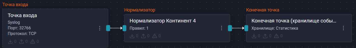 ContinentPipelineScheme