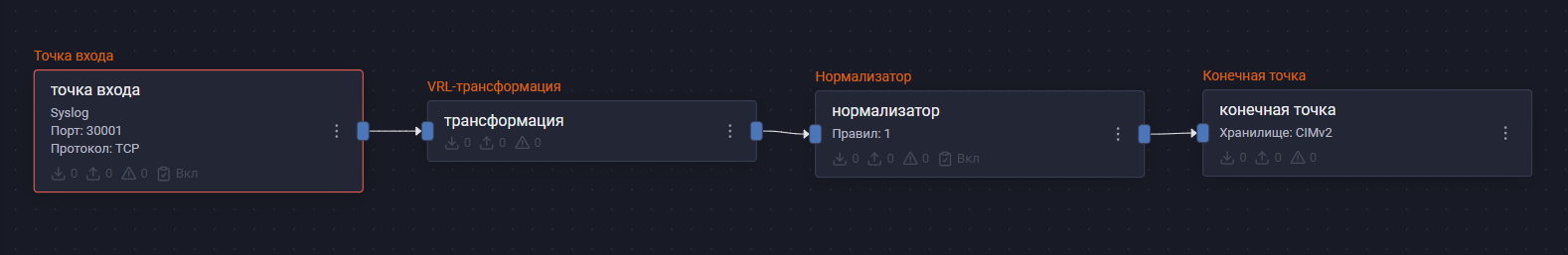 checkpoint ngfw pipeline