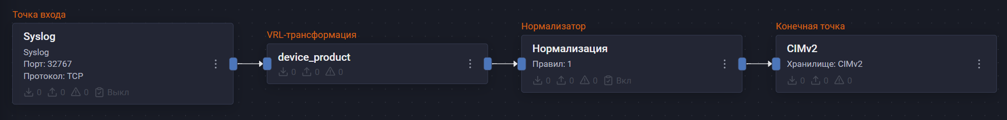 ideco ngfw syslog pipeline