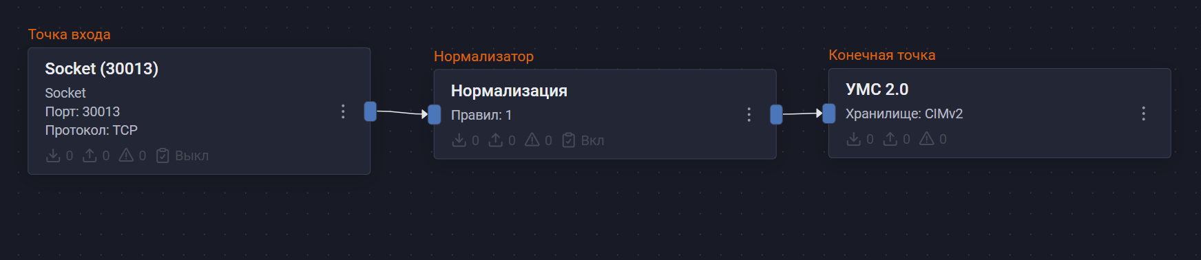 infotecs coordinator4 syslog pipeline