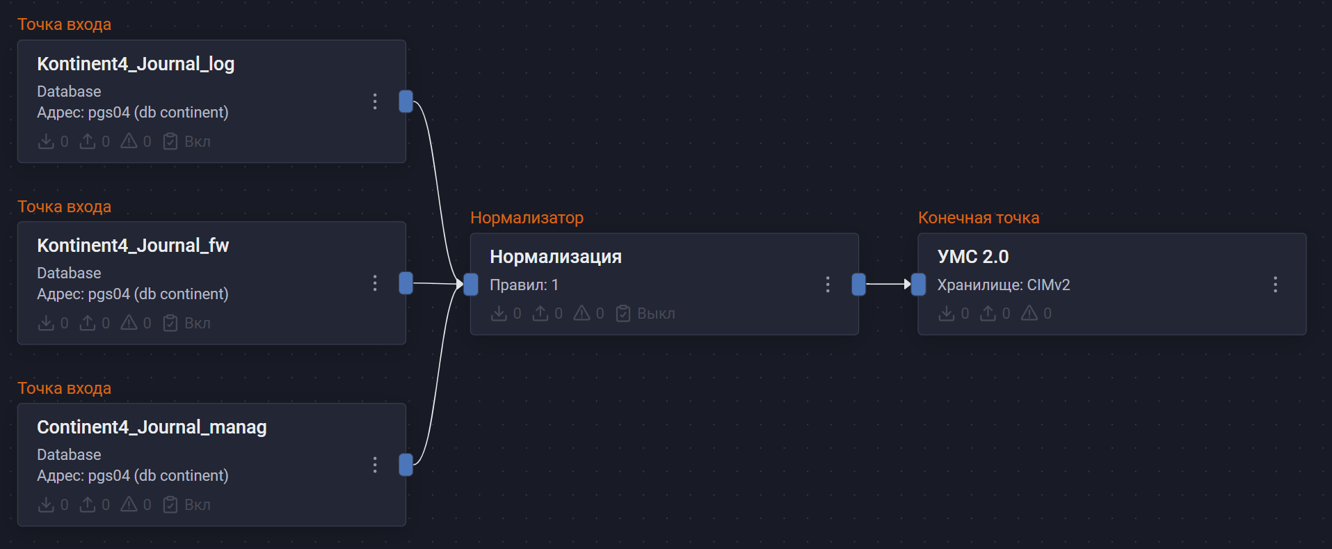 kodbezopasnosti kontinent4 pipeline db