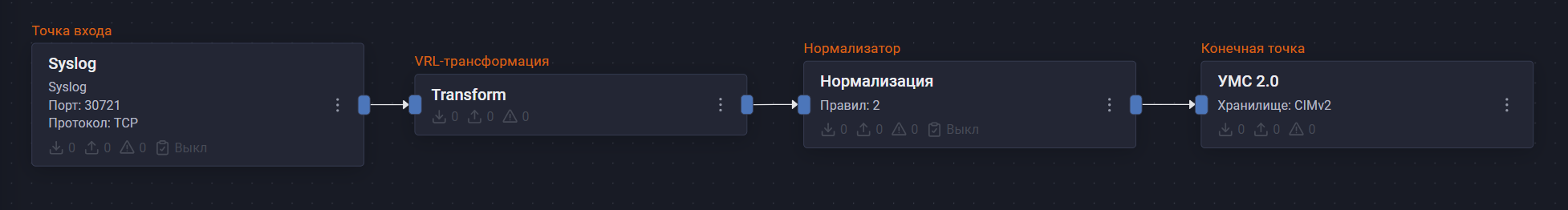 kodbezopasnosti kontinent4 pipeline syslog