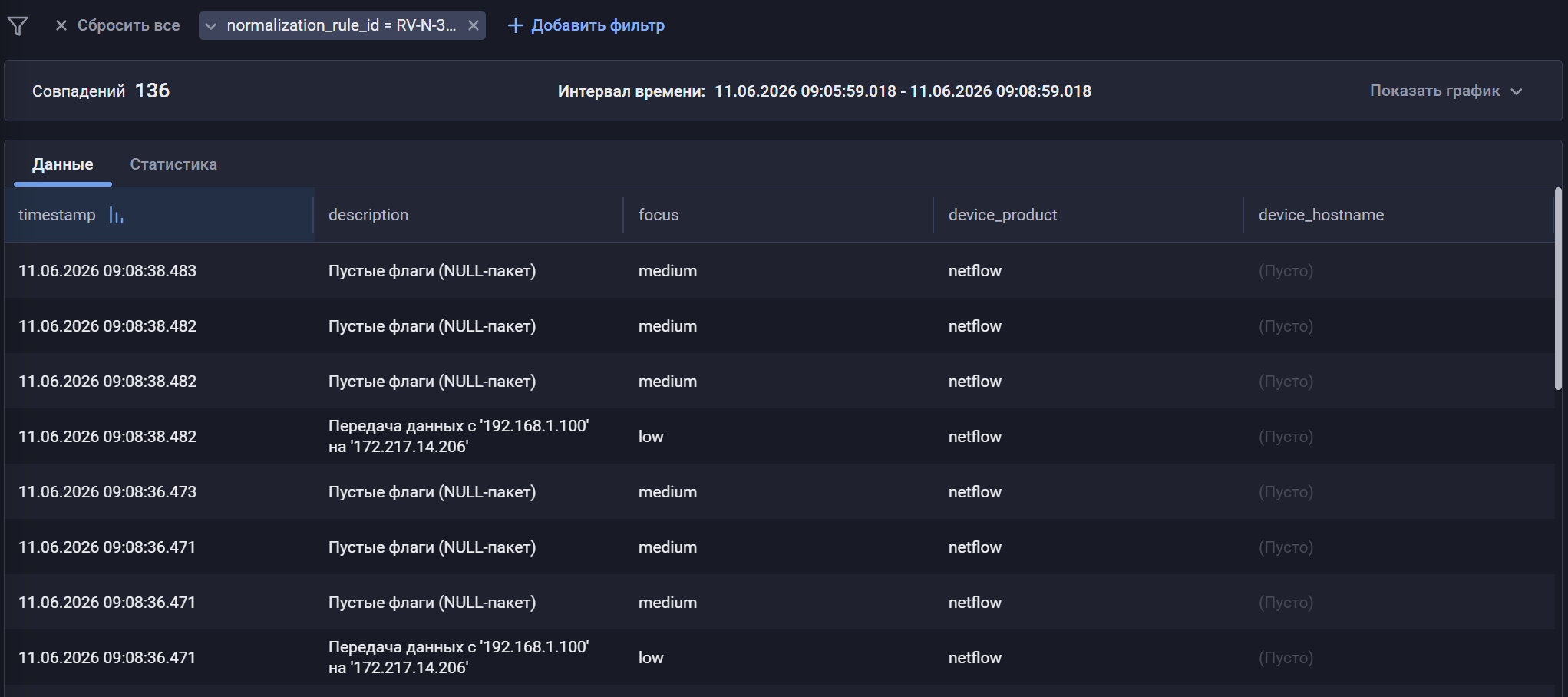 cisco netflowv7 storage