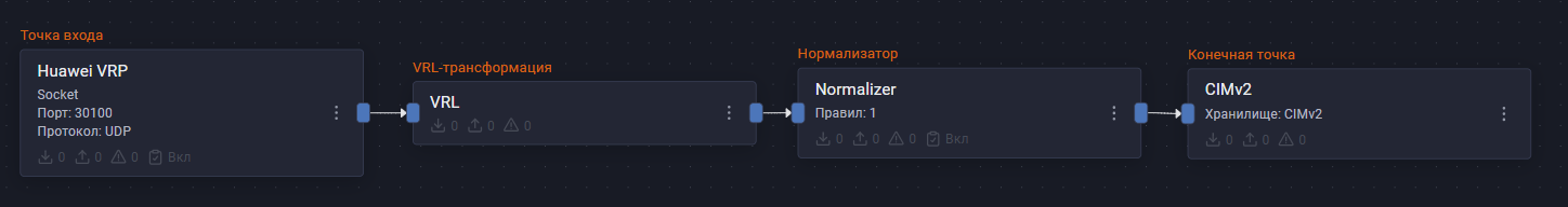 huawei vrp pipeline example