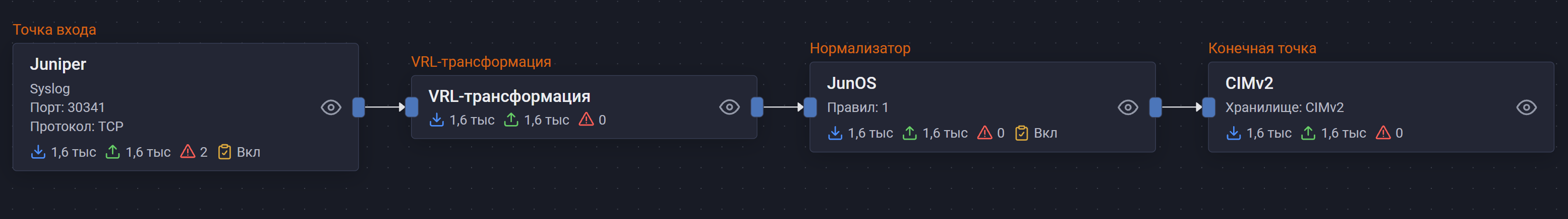 juniper srx ng pipeline scheme