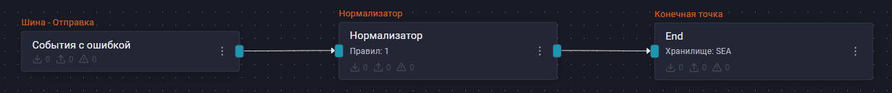 mikrotik router os pipeline