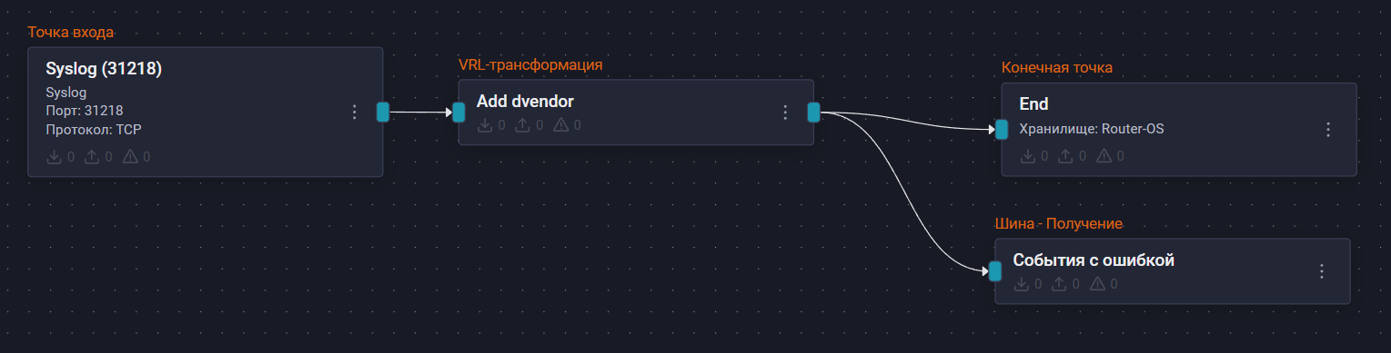 mikrotik router os pipeline1