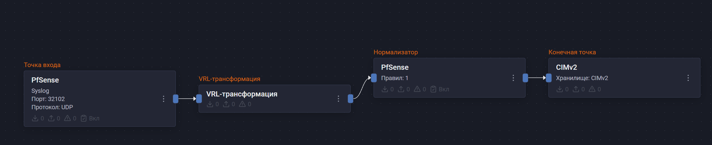netgate pfsense pipeline