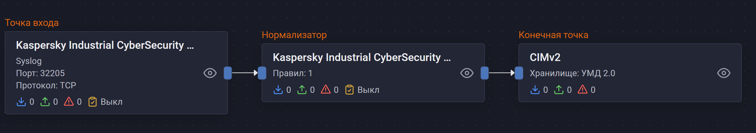 kaspersky kics pipeline