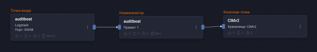 elastic auditbeat pipeline