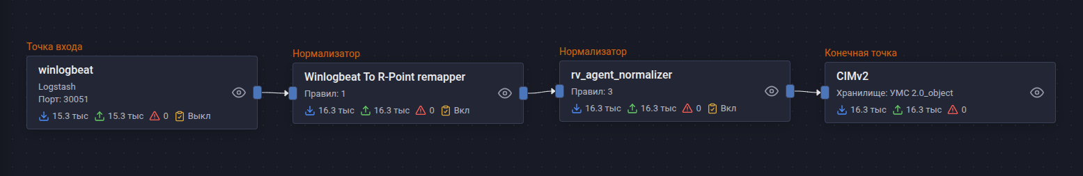 elastic winlogbeat pipeline