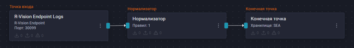 linux rpoint pipeline