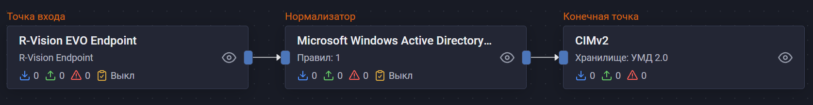 microsoft windows adws pipeline