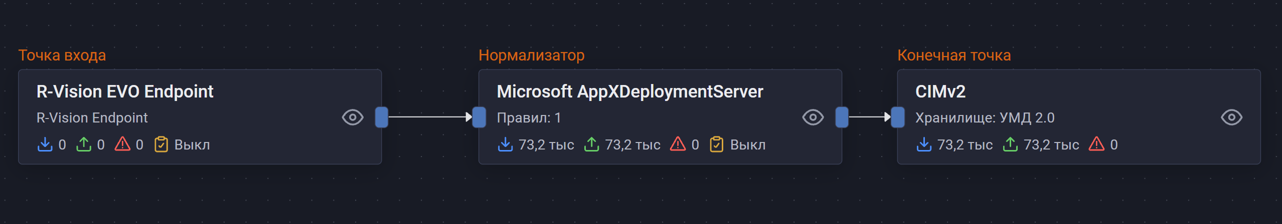 microsoft windows appxdeploymentserver pipeline