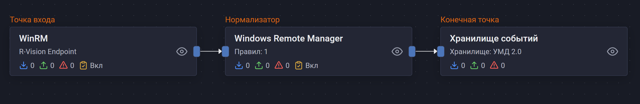 microsoft windows remote manager pipeline