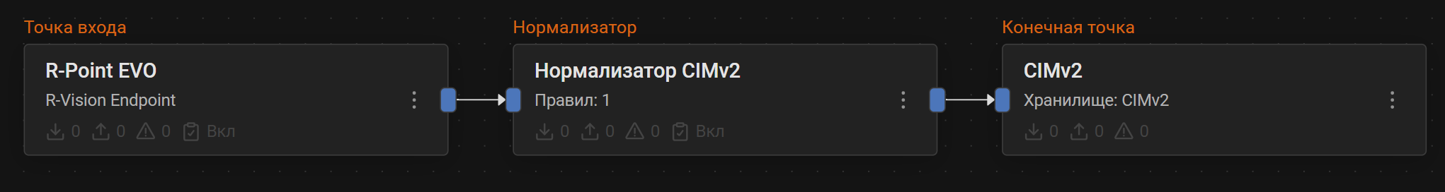microsoft windows task scheduler pipeline