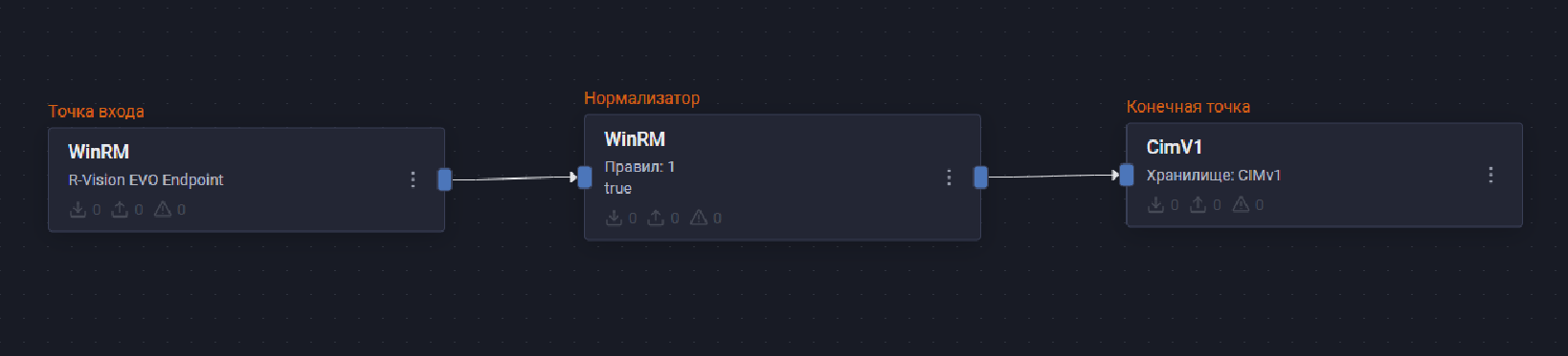 microsoft winrm example conveer