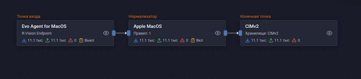 rpoint pipeline macos