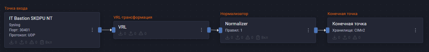 it bastion skdpu nt pipeline