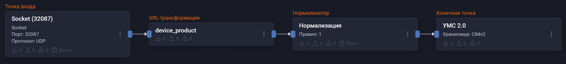 vgate pipeline