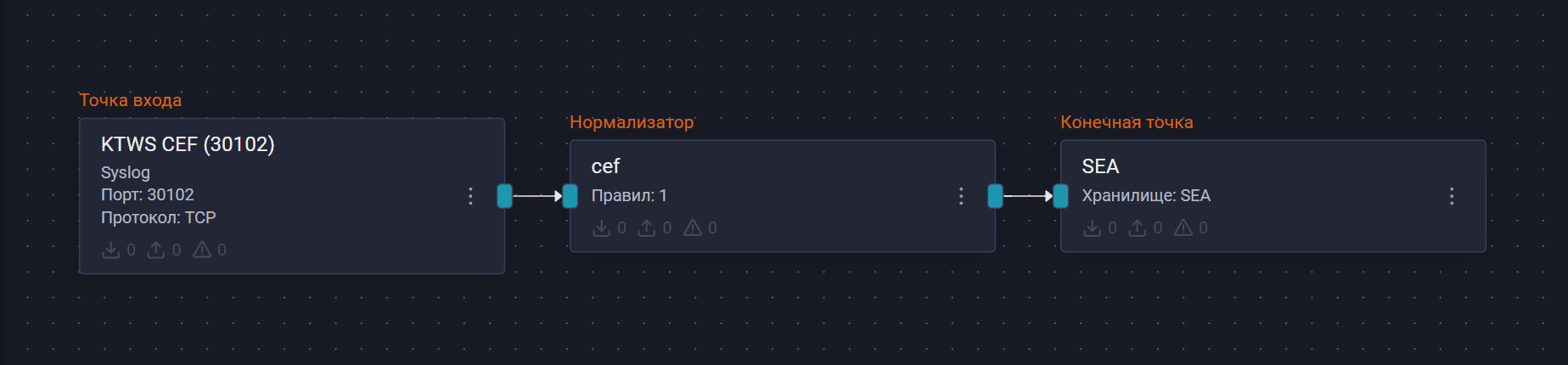 kaspersky web traffic security siem cef