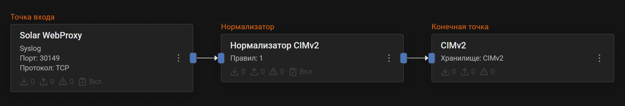 solar webproxy pipeline