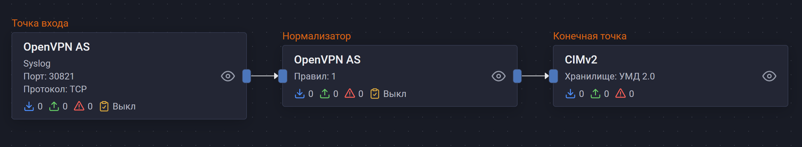 openvpnas pipeline scheme
