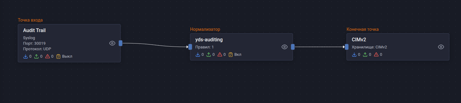 yc pipeline