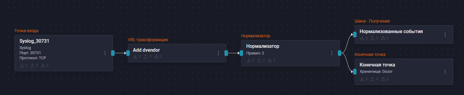 solar dozor pipeline scheme
