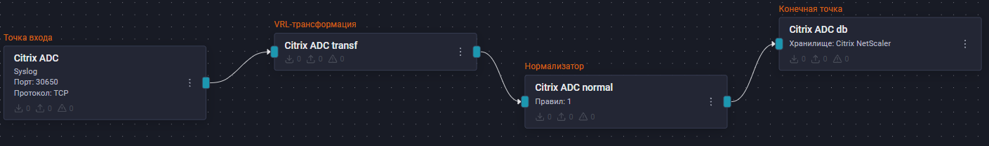 citrix adc pipeline scheme