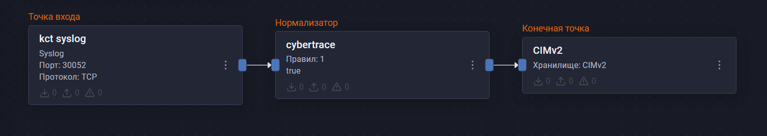 kaspersky cybertrace conv