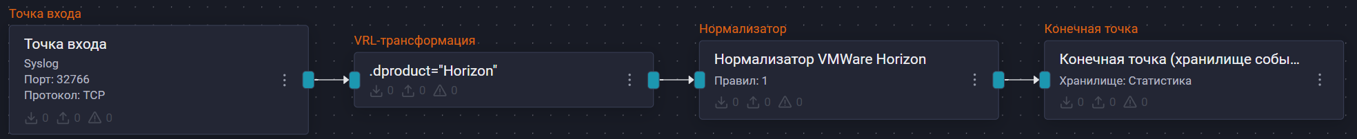 VMWareHorizonPipelineScheme