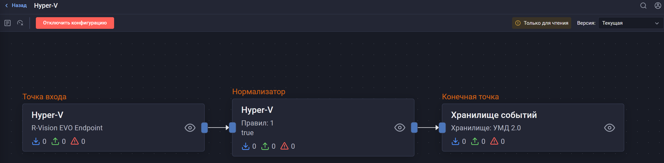 microsoft windows hyper v pipeline
