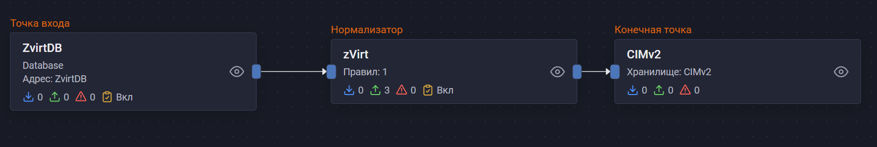 orion soft zvirt pipeline
