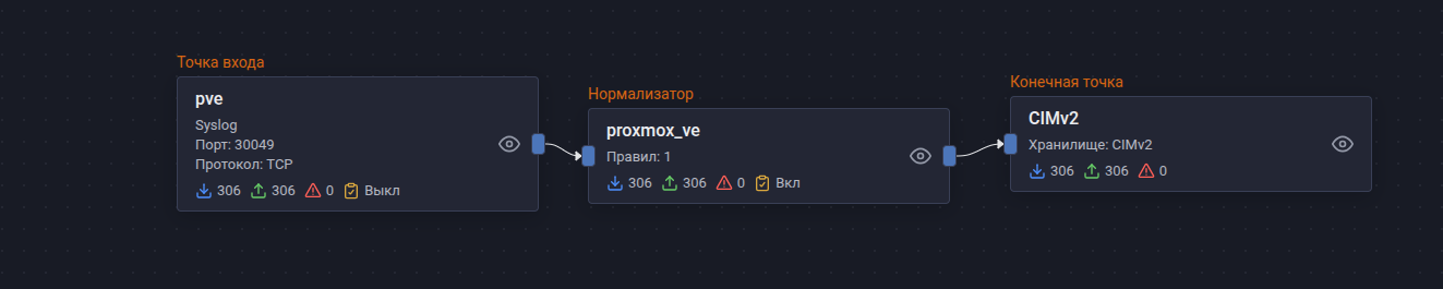 proxmox virtual environmet pipeline