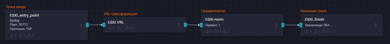 vmware esxi pipeline
