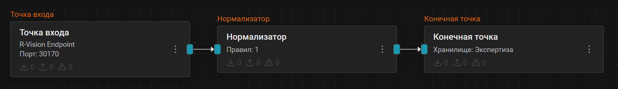 nginx pipeline scheme