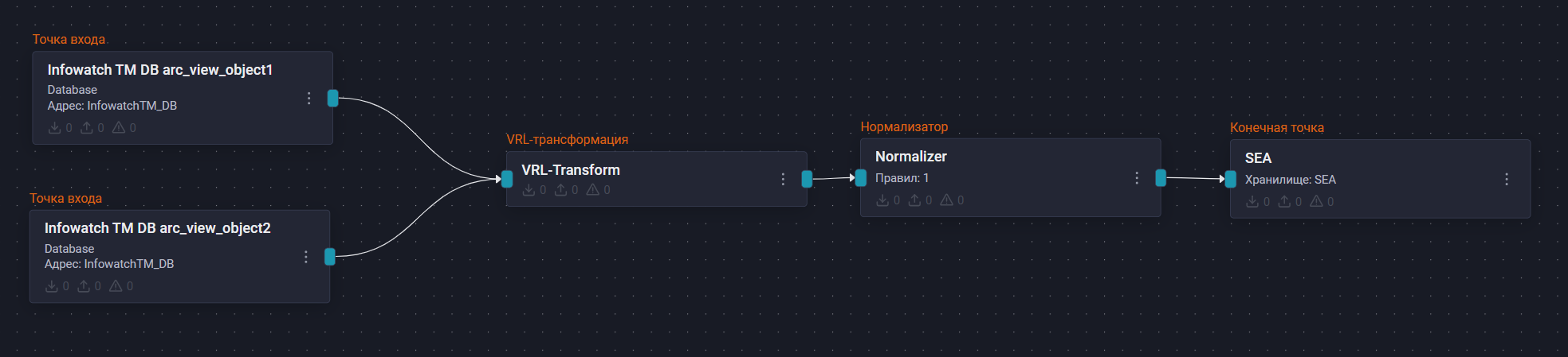 infowatch traffic monitor pipeline