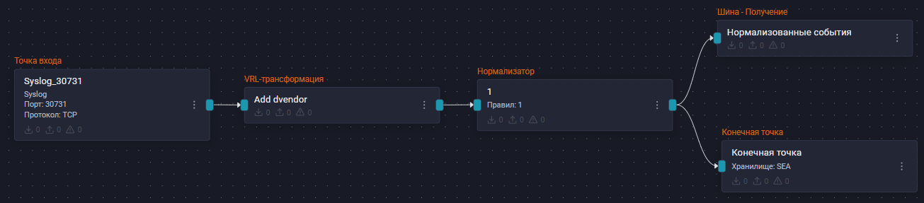 solar dozor pipeline scheme