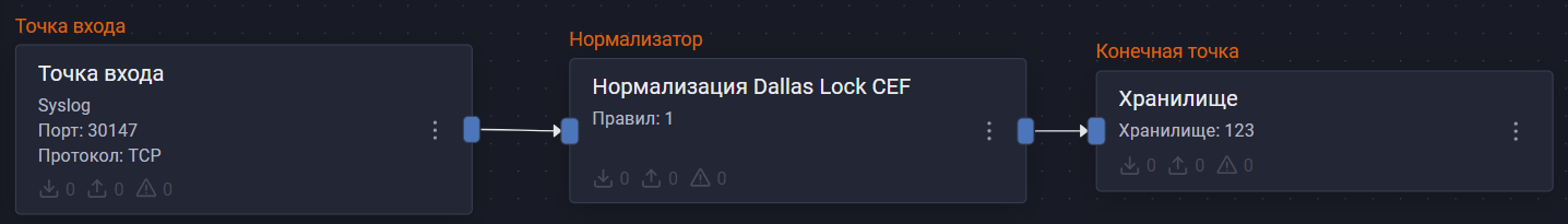 dallas lock sb cef pipeline