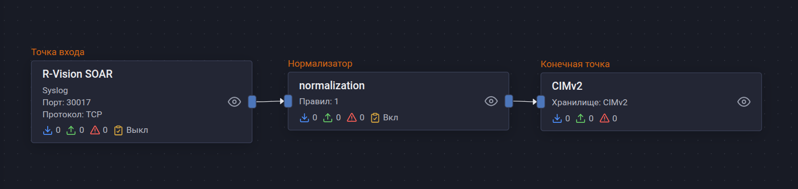 r vision soar pipeline