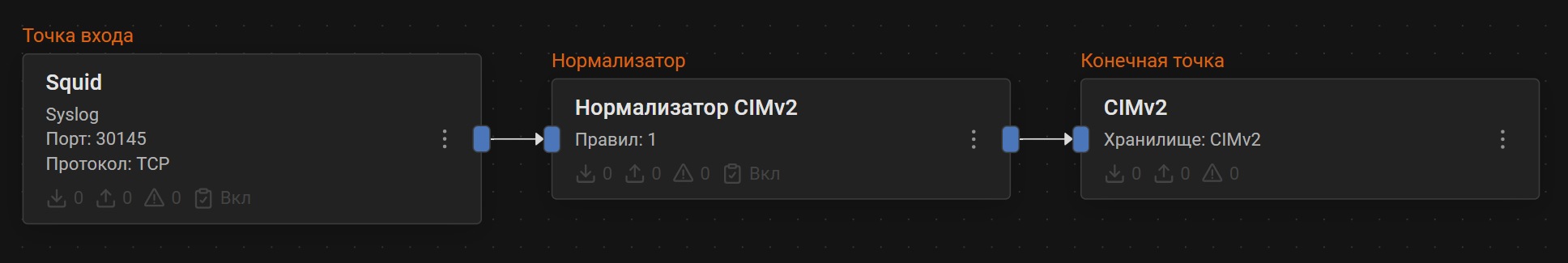 squid pipeline scheme