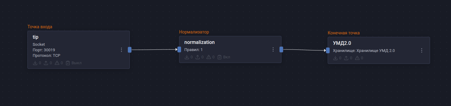 r vision tip pipeline