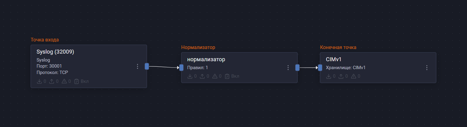 mattermost pipeline