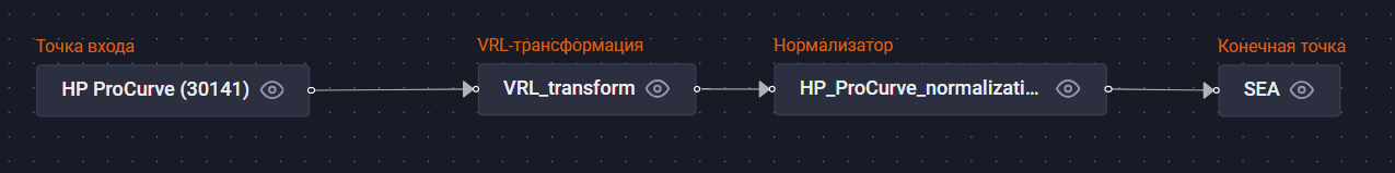 hp procurve pipeline