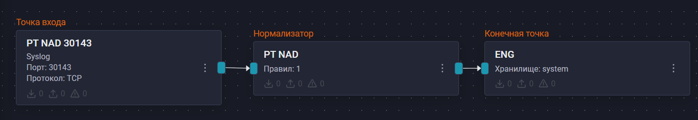 pt nad pipeline