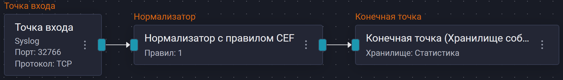 CEFPipelineScheme